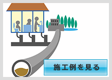 画像：管路維持